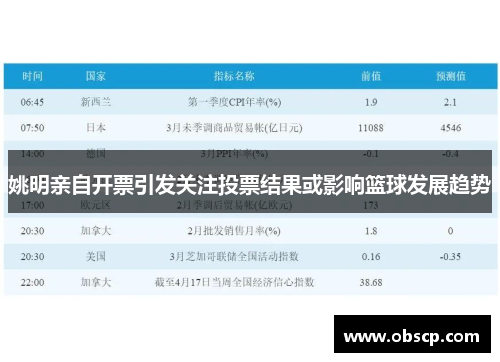 姚明亲自开票引发关注投票结果或影响篮球发展趋势