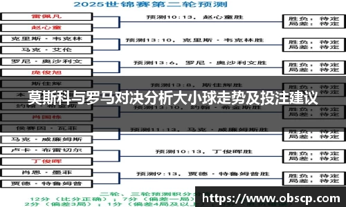 zoty中欧莫斯科与罗马对决分析大小球走势及投注建议